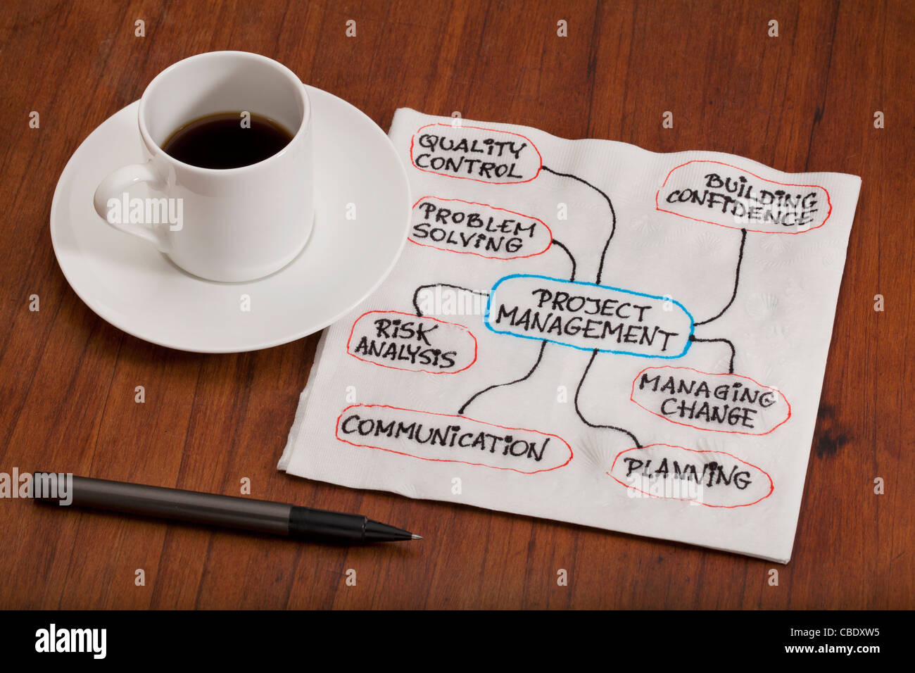 Projekt-Management-Konzept - Flussdiagramm oder Mind Map als eine Serviette Doodle auf Tisch mit Kaffee Espressotasse Stockfoto