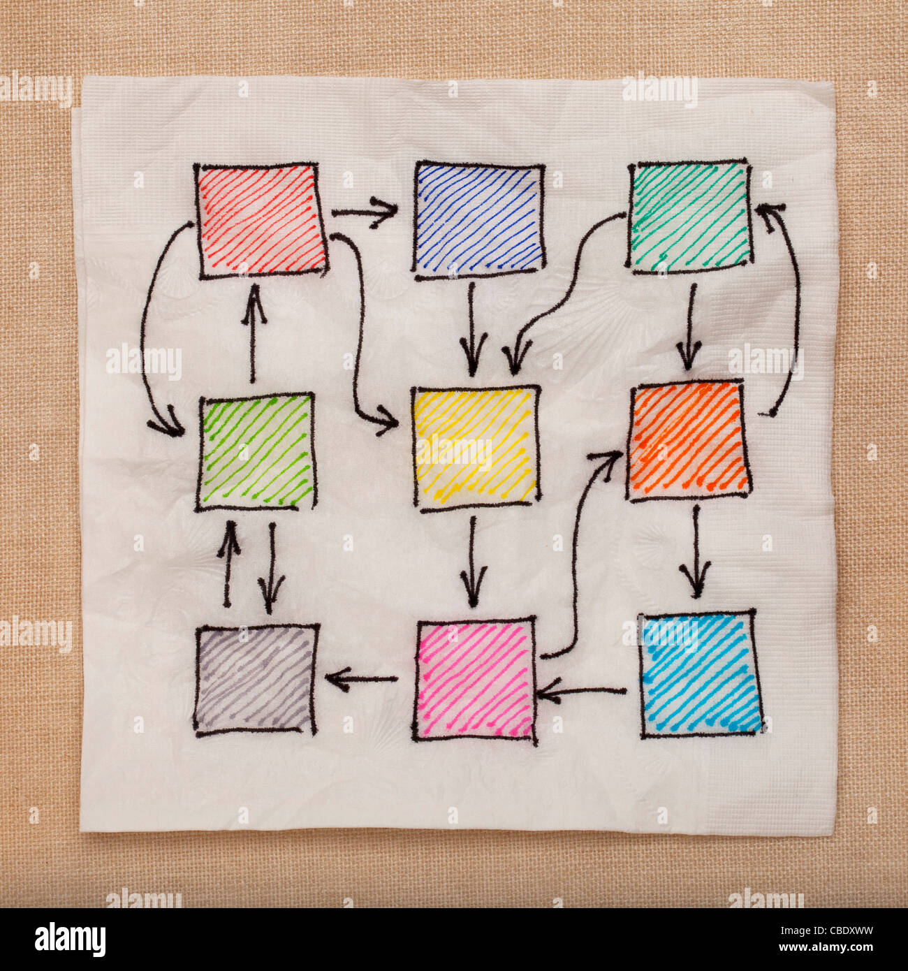 abstrakte Flussdiagramm oder Netzwerk mit komplizierten Verbindung - doodle Serviette gegen Tischdecke Stockfoto