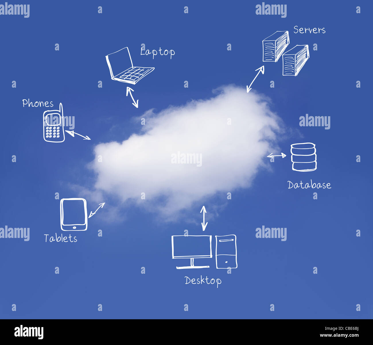 Cloud computing Netzwerkdiagramm Stockfoto