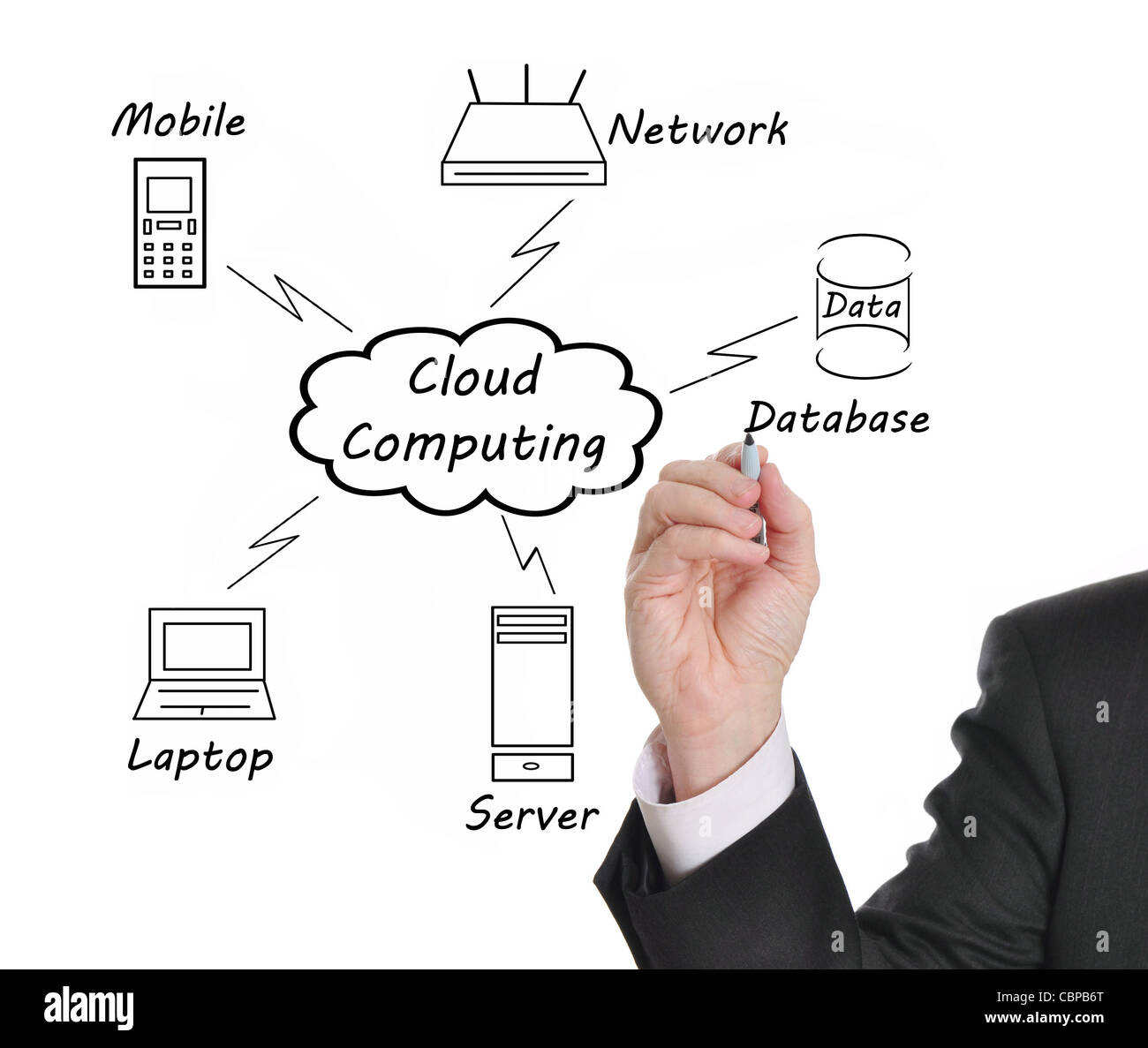 Geschäftsmann, zeichnen ein Diagramm mit Cloud Computing auf dem whiteboard Stockfoto
