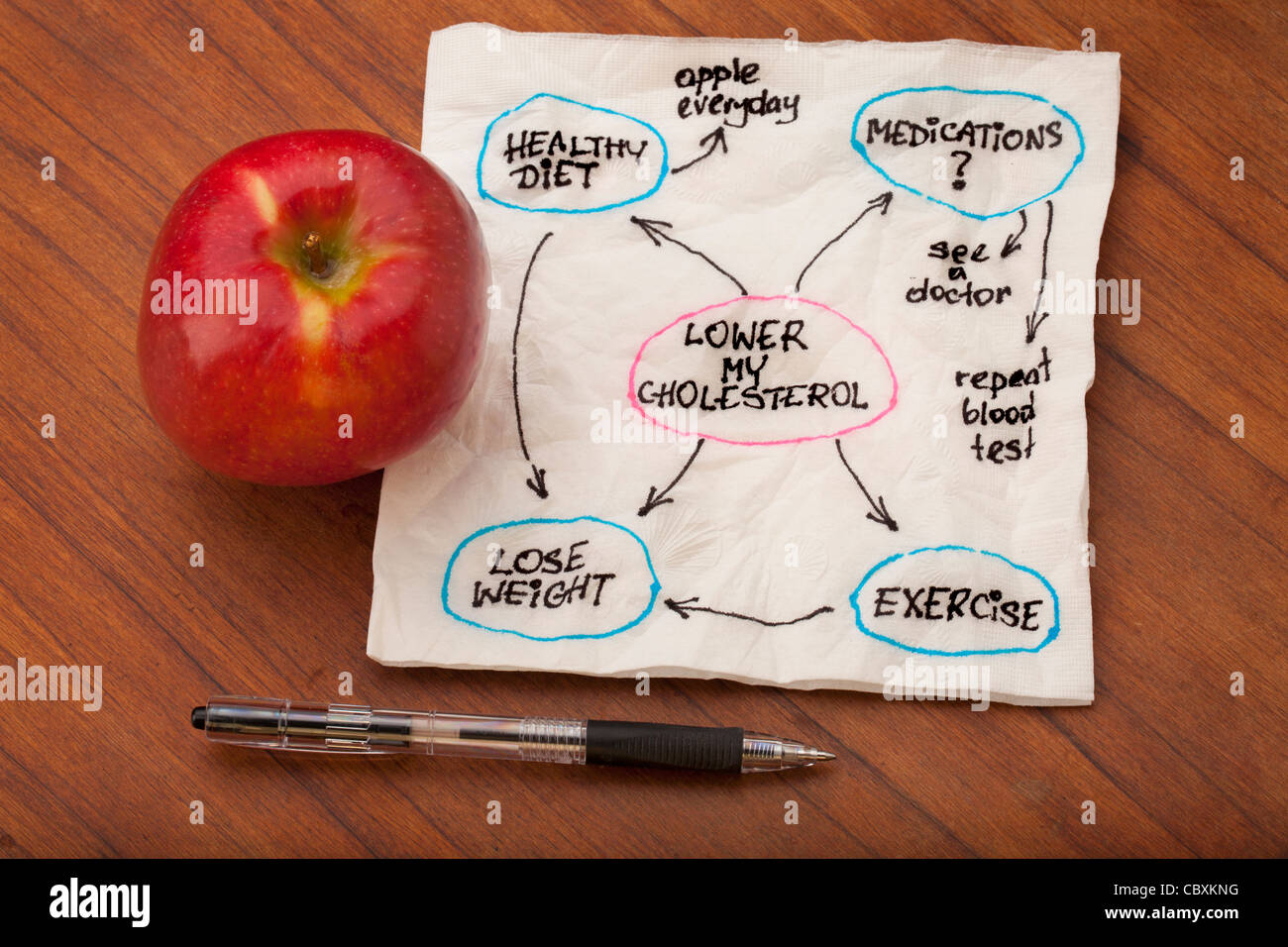 niedrigere Cholesterin-Mind-Map - Serviette doodle auf einem Holztisch mit roter Apfel Stockfoto