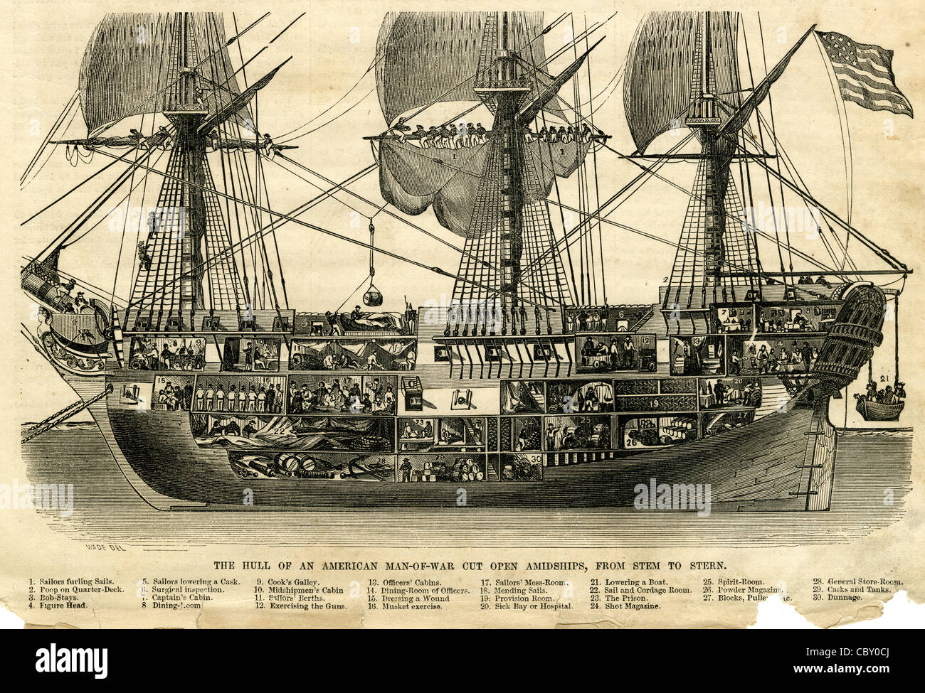 1854-Gravur, der Rumpf eine amerikanische Kriegsschiff schneiden offene Mittelschiff, vom Stamm bis zum Heck. Stockfoto