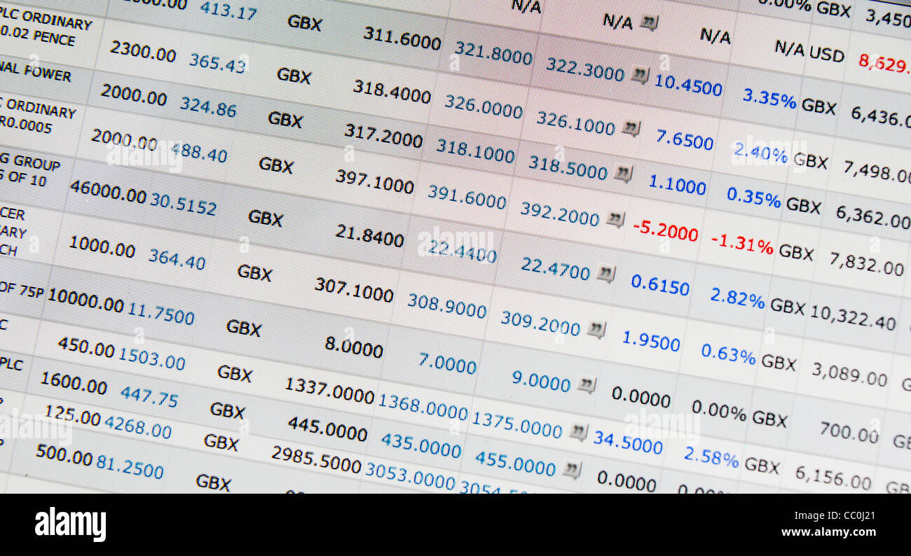 Online-Aktienhandel - iDealing.com Bildschirm zeigt Werte der Aktien, die jede Sekunde ändern Stockfoto