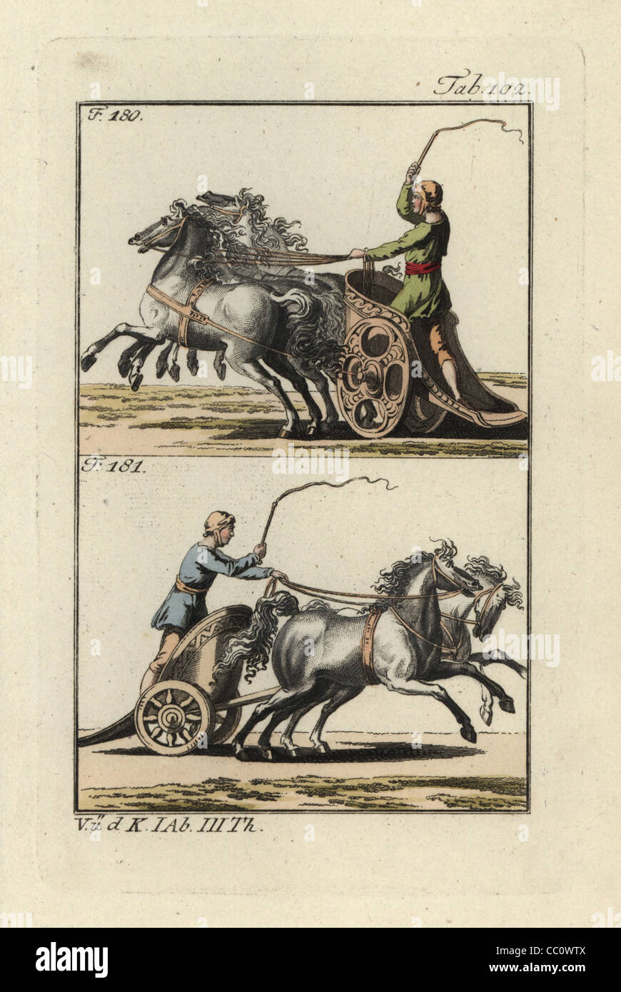 Römische Streitwagen Rennen: vier Pferden Quadriga am oberen und zwei Pferde Biga unten. Stockfoto