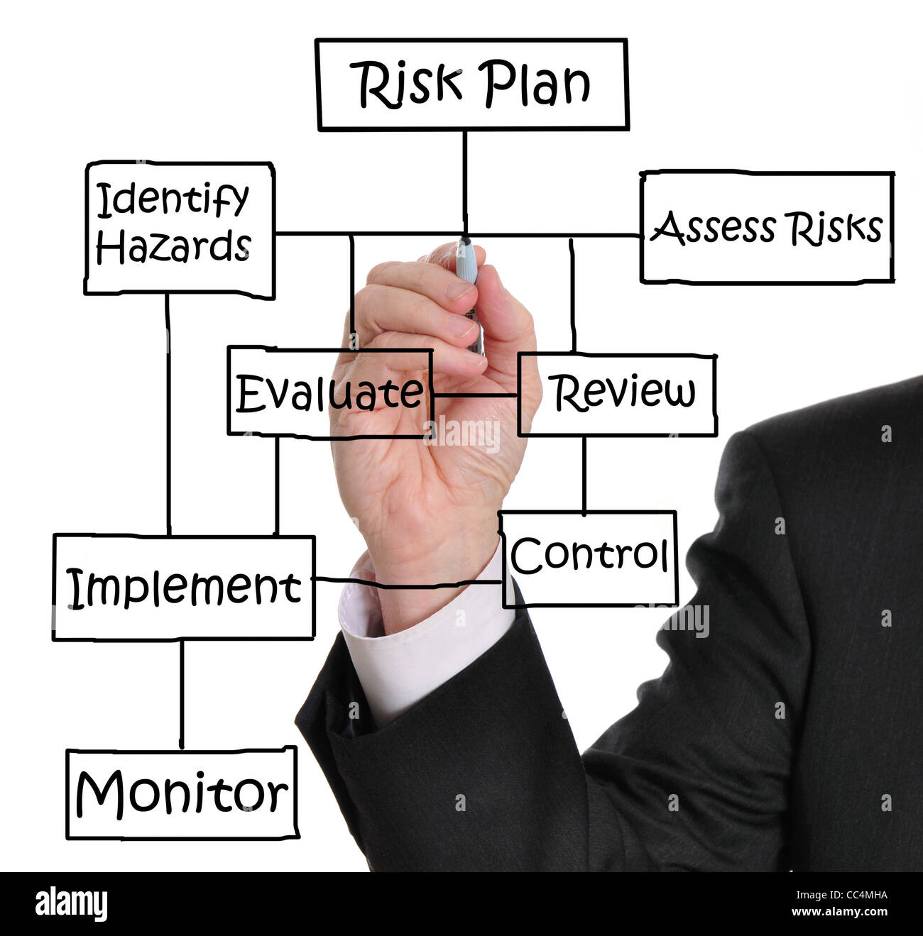 Männliche executive Zeichnung Risiko Management Diagramm auf einem whiteboard Stockfoto