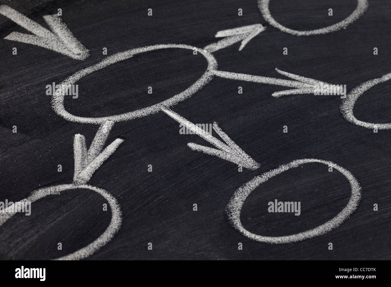 ein Detail des leeren Flussdiagramm oder Geist Karte - weiße Kreidezeichnung auf Tafel Stockfoto