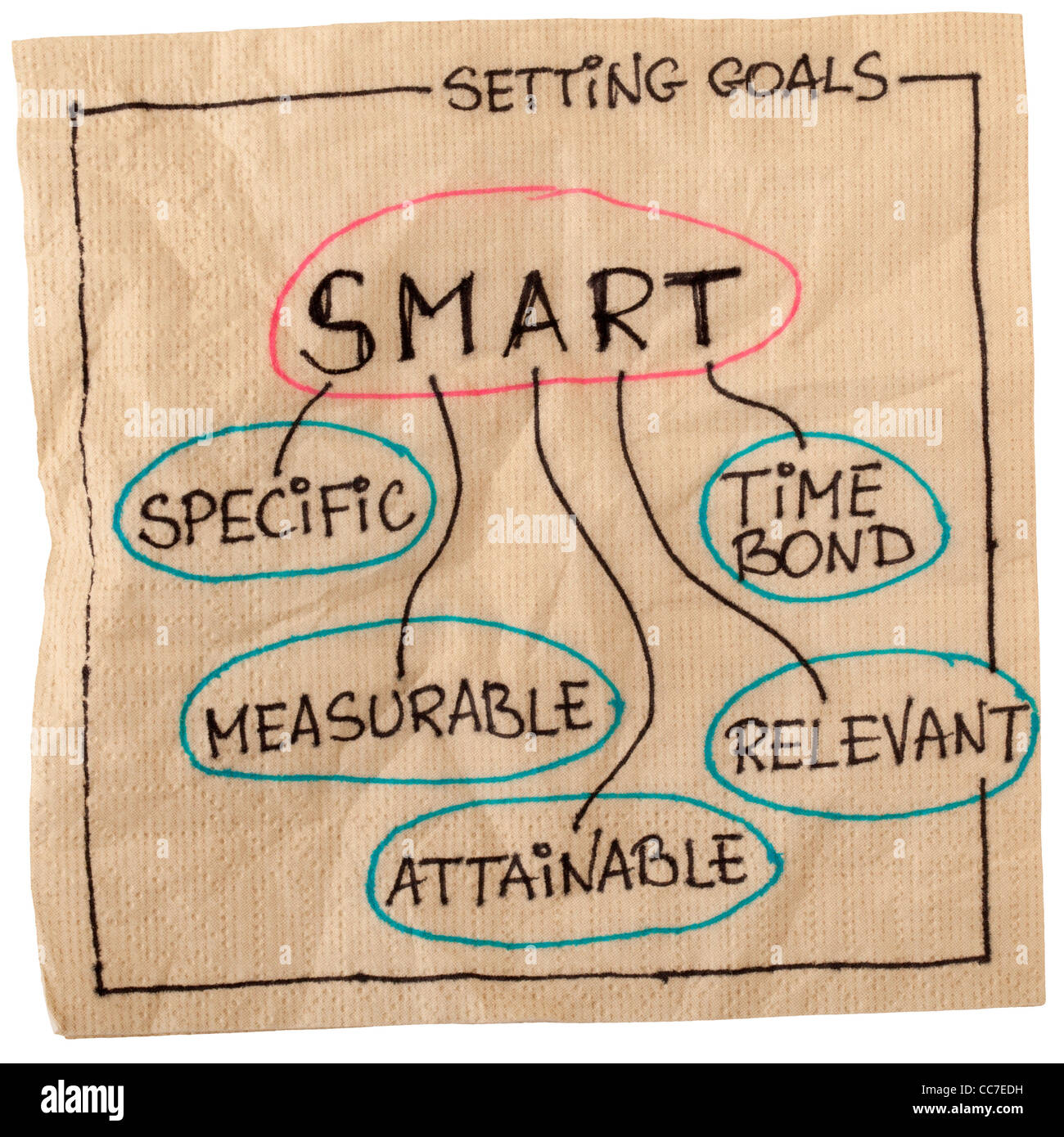 SMART (spezifische, messbar, erreichbar, Relevant, zeitlich befristete) Ziel-Einstellung-Konzept Stockfoto