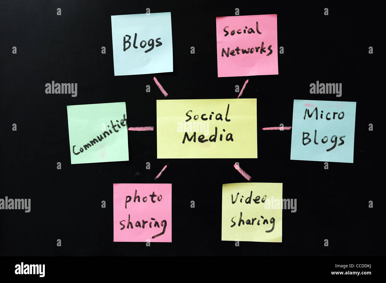 Konzeptionelle Zeichnung von social media Stockfoto