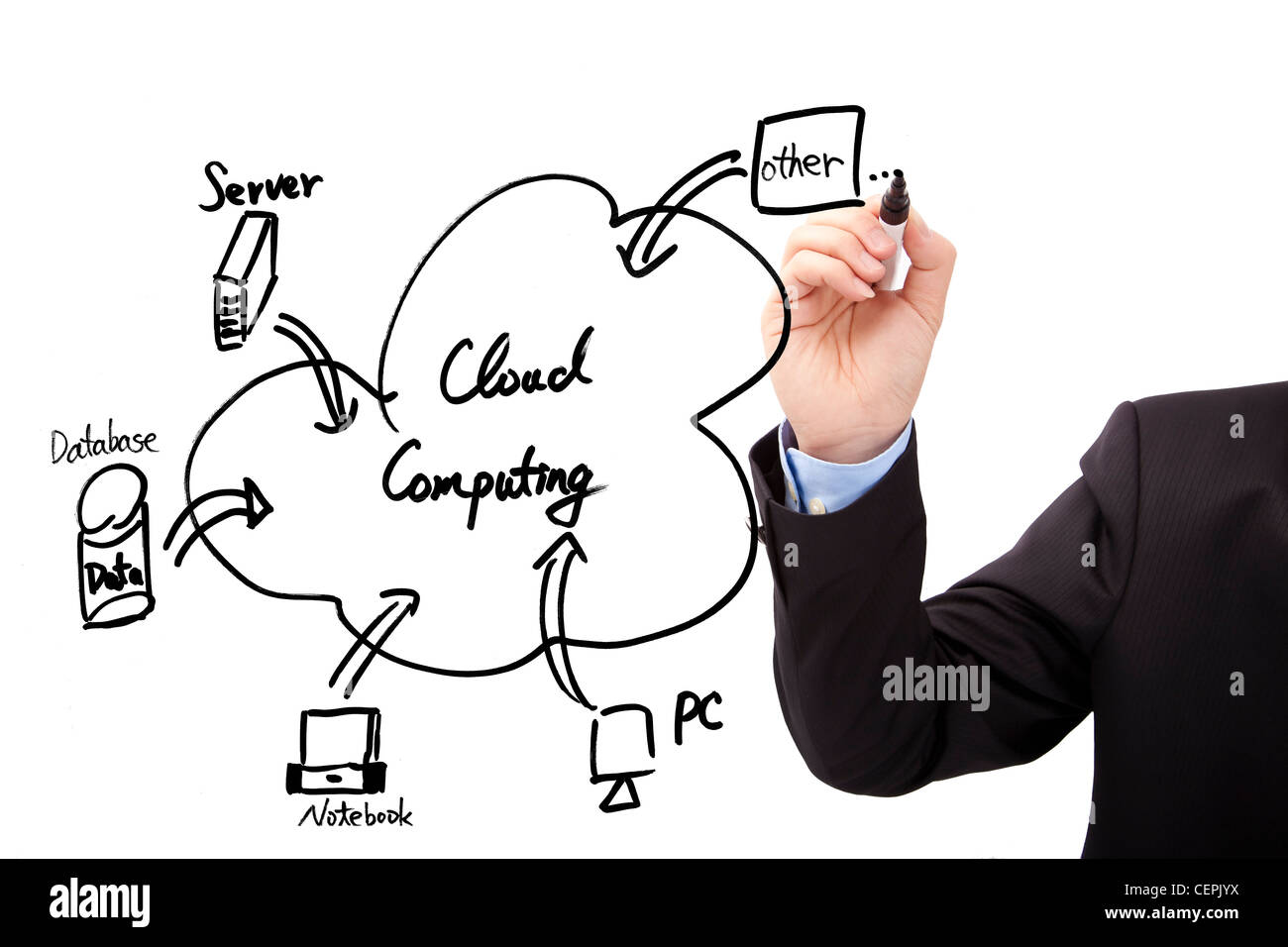 Das Unternehmer Hand zeichnen Sie Cloud-computing-Diagramm Stockfoto