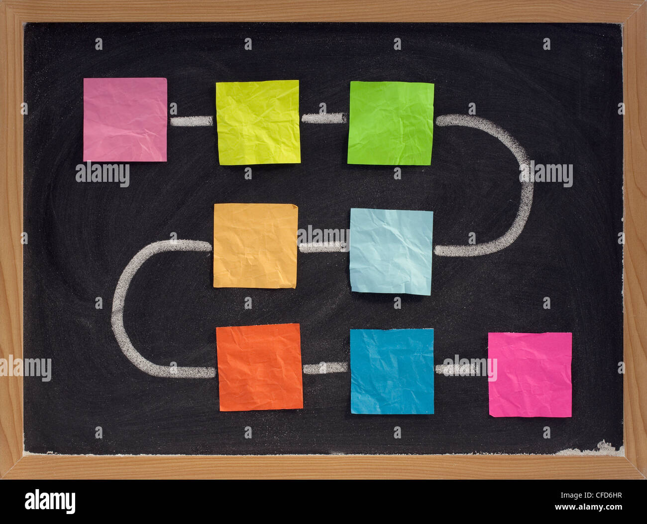 Flussdiagramm, Diagramm oder Zeit-Linie - zerknitterten bunte Haftnotizen, verbunden durch weiße Kreidelinie auf Tafel leer Stockfoto