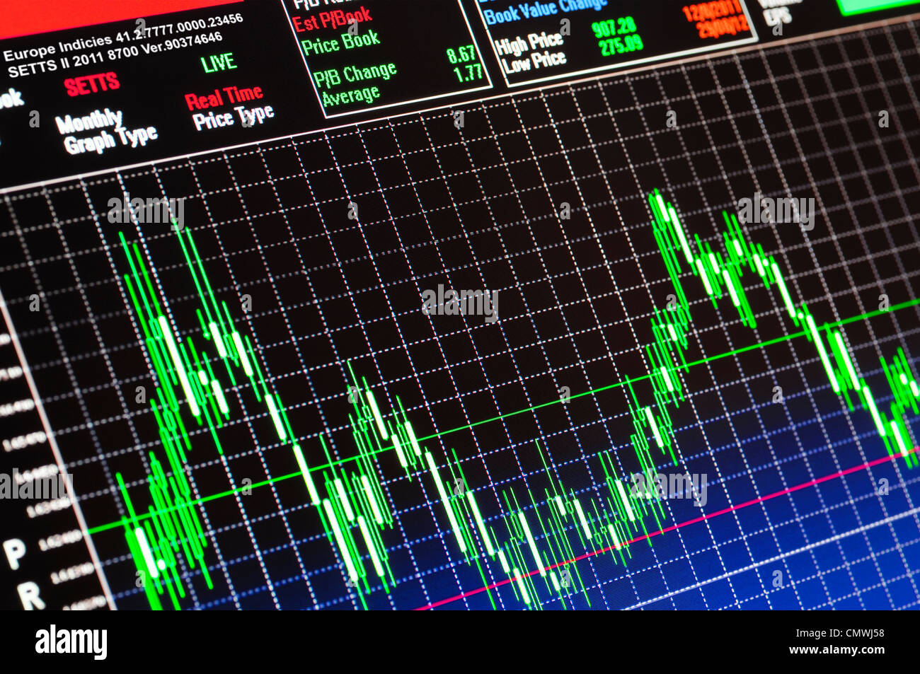 Börse Chart Stockfoto