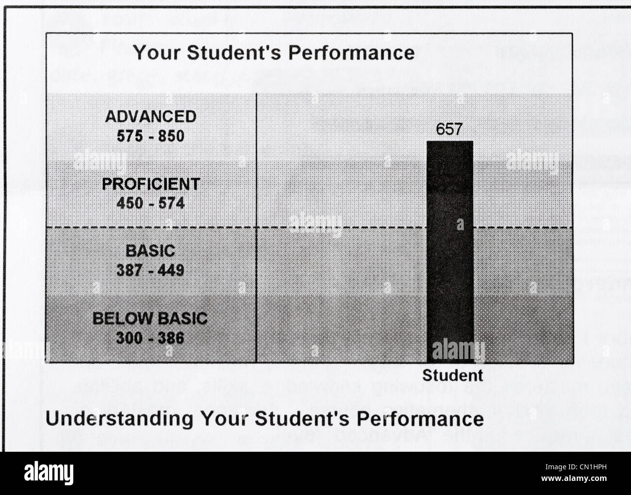 Student-Bewertungsbericht für ein Ende standardisiert natürlich Zustand Test. Der Student erzielte im erweiterten Bereich. Stockfoto