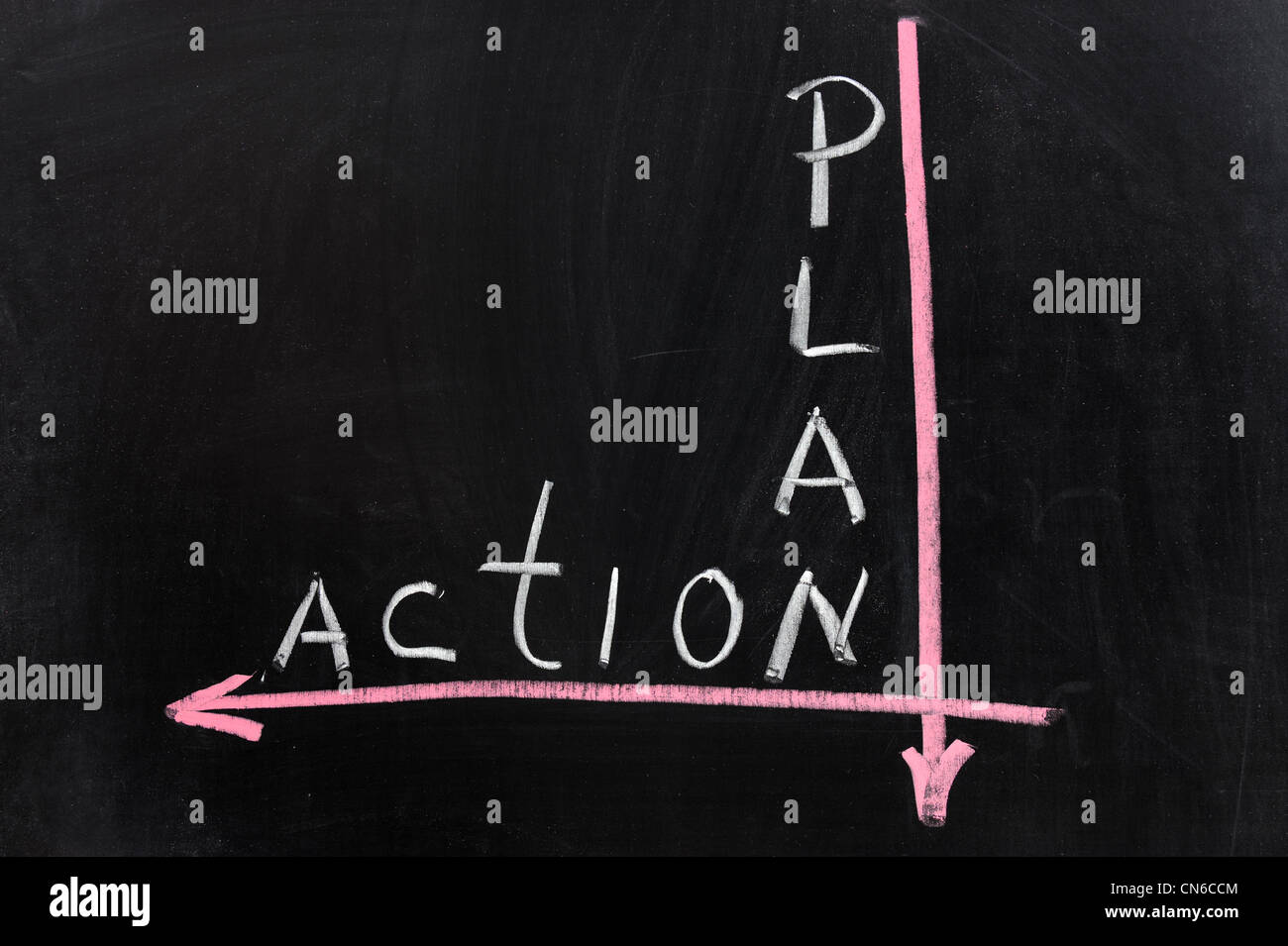 Kreidezeichnung - Plan zum Handeln Stockfoto