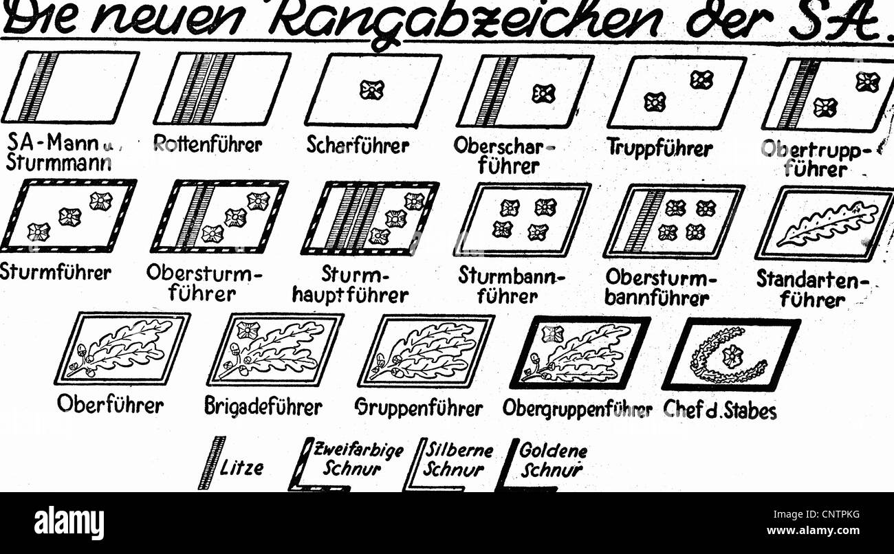 Nationalsozialismus, Organisationen, Sturmabteilung (SA), Rang-Insignien, um 1935, Zusatz-Rechte-Clearenzen-nicht vorhanden Stockfoto