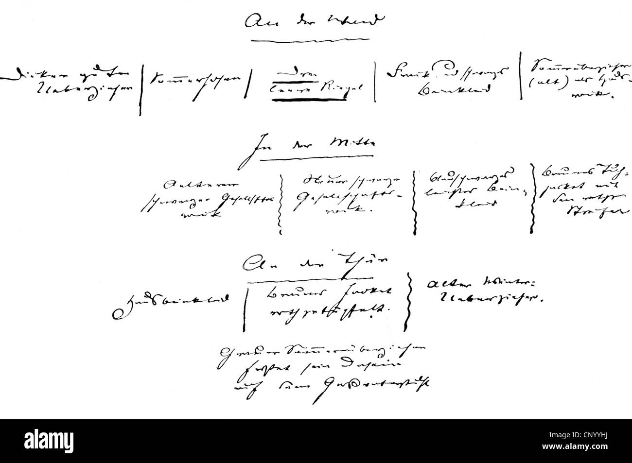 Fontane, Theodor, 30.12.1819 - 20.9.1898, deutscher Schriftsteller, Liste, Inhalt seiner garderobe, Handschrift, Stockfoto