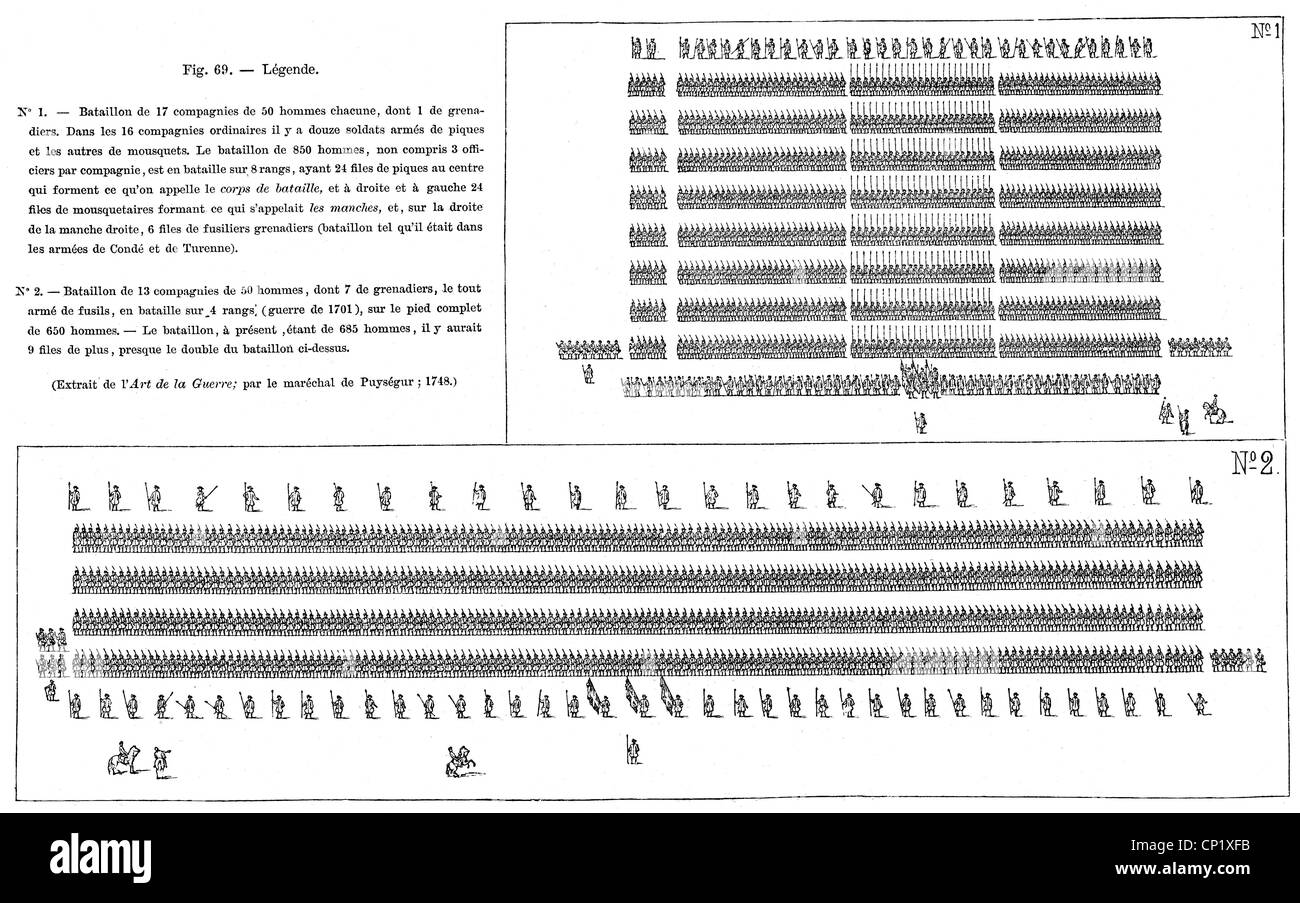 Militär, Frankreich, französische Armee im 18. Jahrhundert, Schema, oben: Bataillon mit 17 Firmen, unten: Bataillon mit 13 Firmen, Abbildung aus: 'Art De La Guerre', von Jacques Francois Maxime de Chastenet de Puysegur, Paris, 1748, Zusatzrechte-Clearences-nicht vorhanden Stockfoto