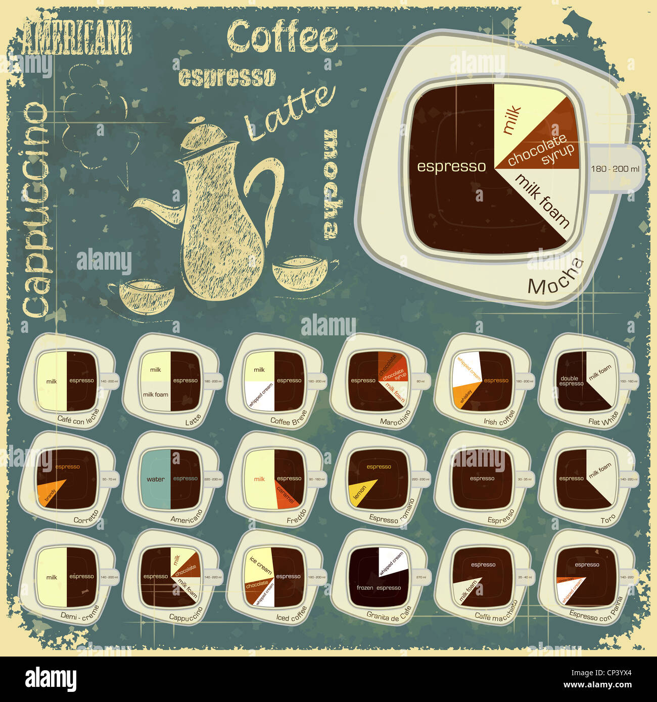 Vintage Infografiken set - Arten von Kaffee-Getränke - Abbildung Stockfoto