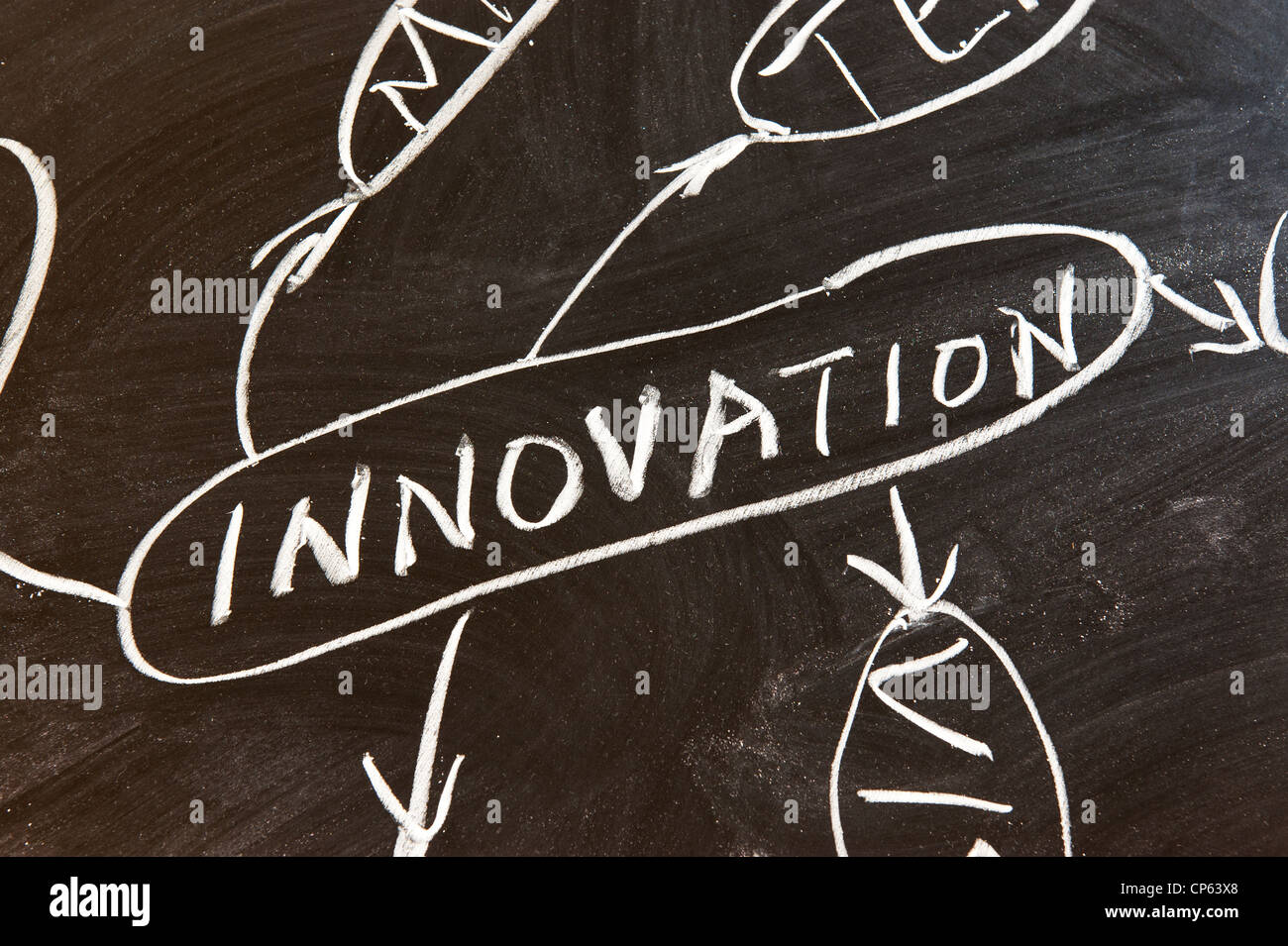 Innovation-Konzept-Diagramm gezeichnet auf Tafel Stockfoto