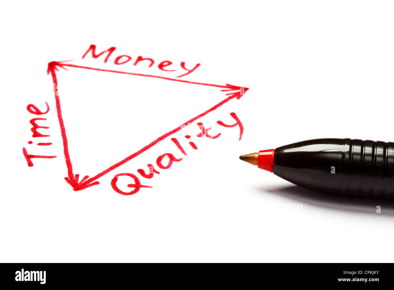 Projektmanagementplan in einem Diagramm über die Balance zwischen Qualität, Zeit und Geld. Stockfoto