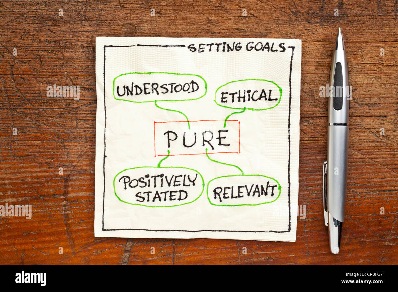 PURE (positiv erwähnt, verstanden, ethische) Zielsetzungen Konzept - eine Serviette Doodle auf einem Holztisch grunge Stockfoto
