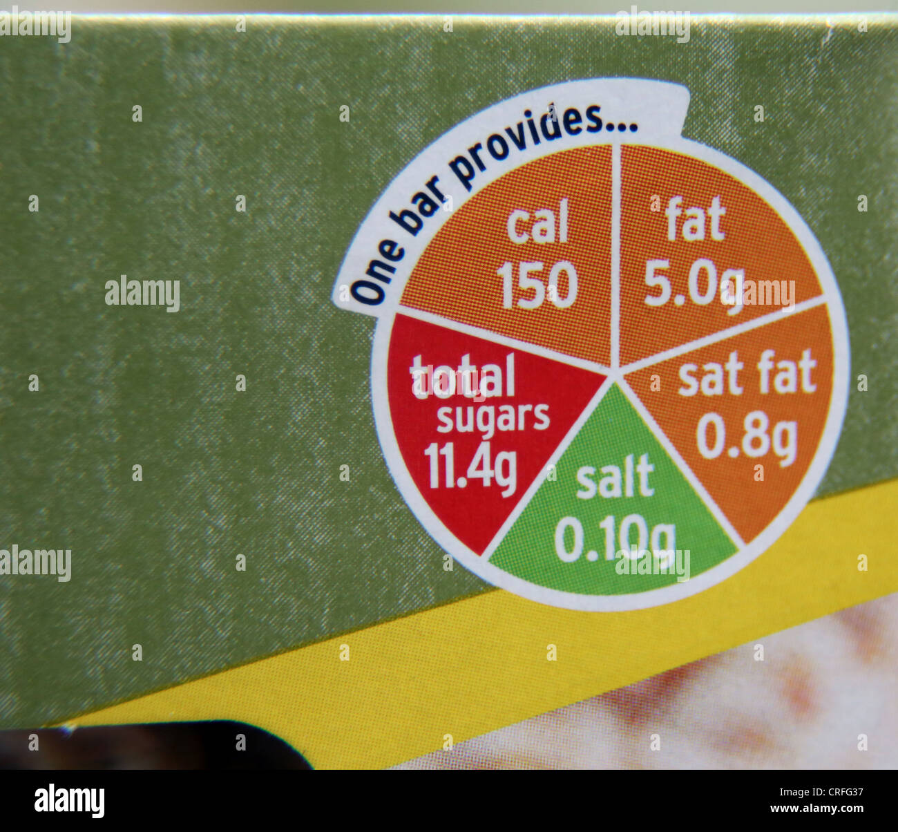 Verpackung von Lebensmitteln mit Kalorien, Fett, gesättigten Fettsäuren, Zucker und Salz In einem Ampelsystem Stockfoto