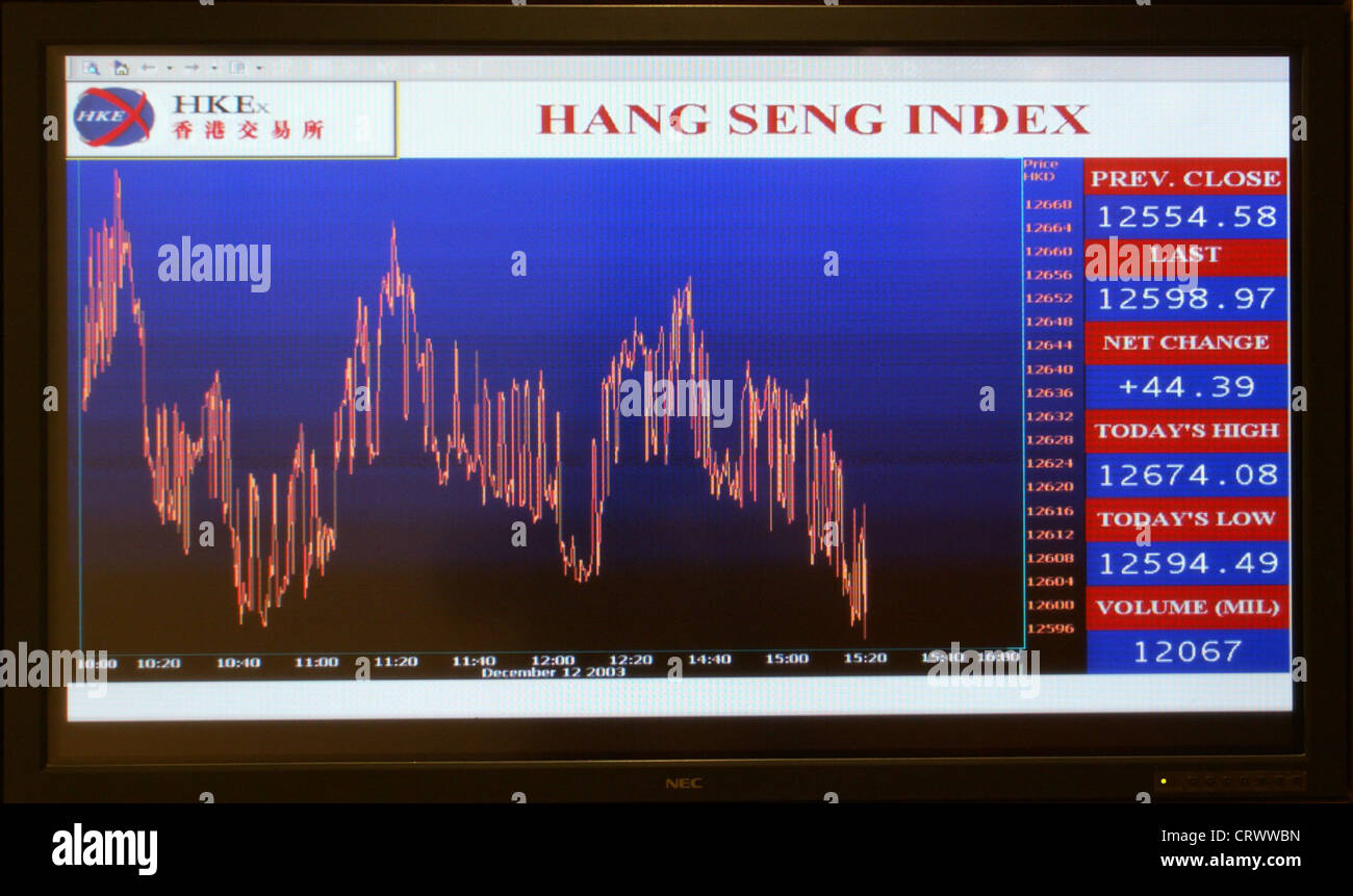 Die Kurvenform des Hang Seng Index Stockfoto