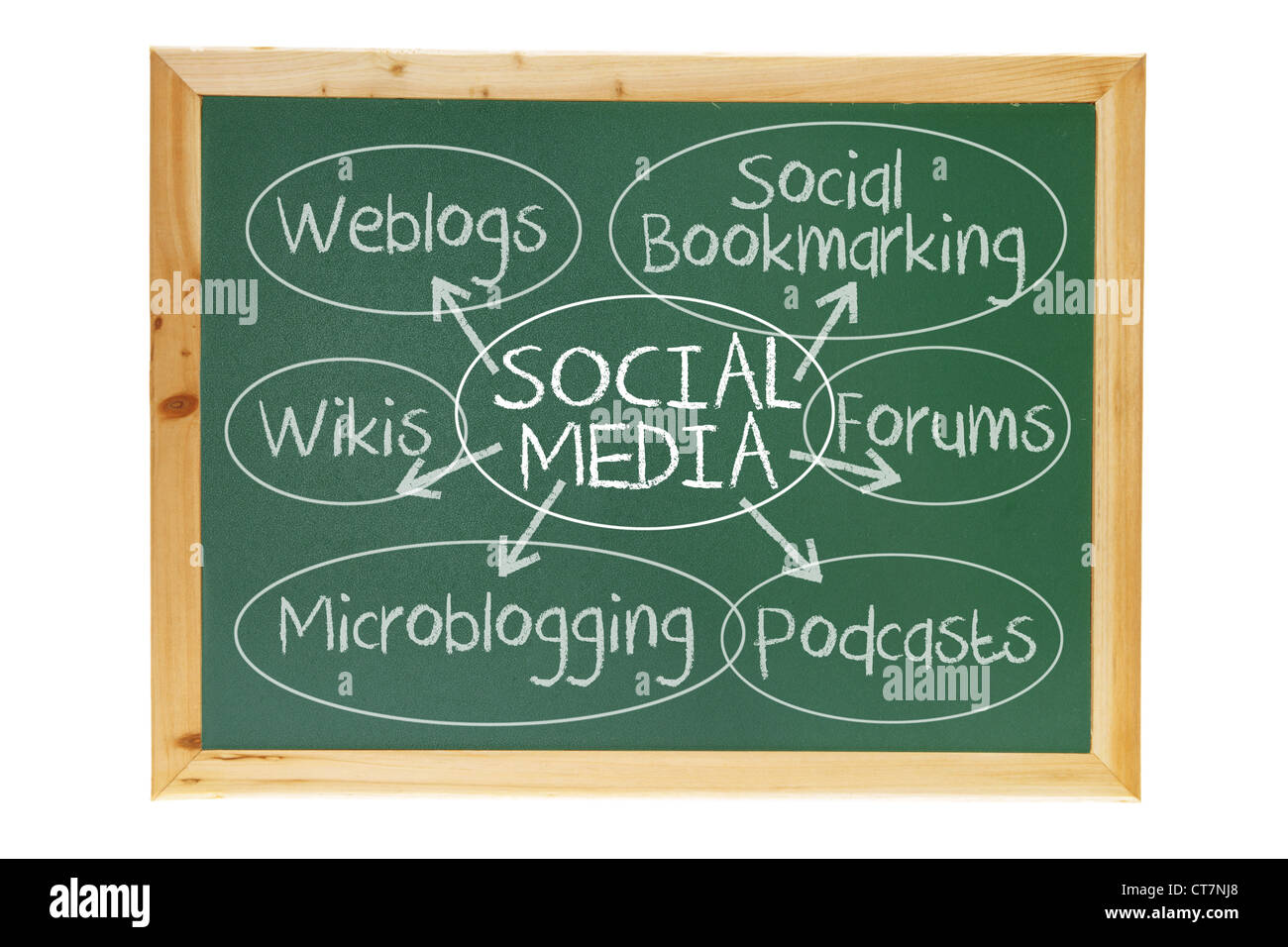Tafel mit Social-Media-Konzept Stockfoto