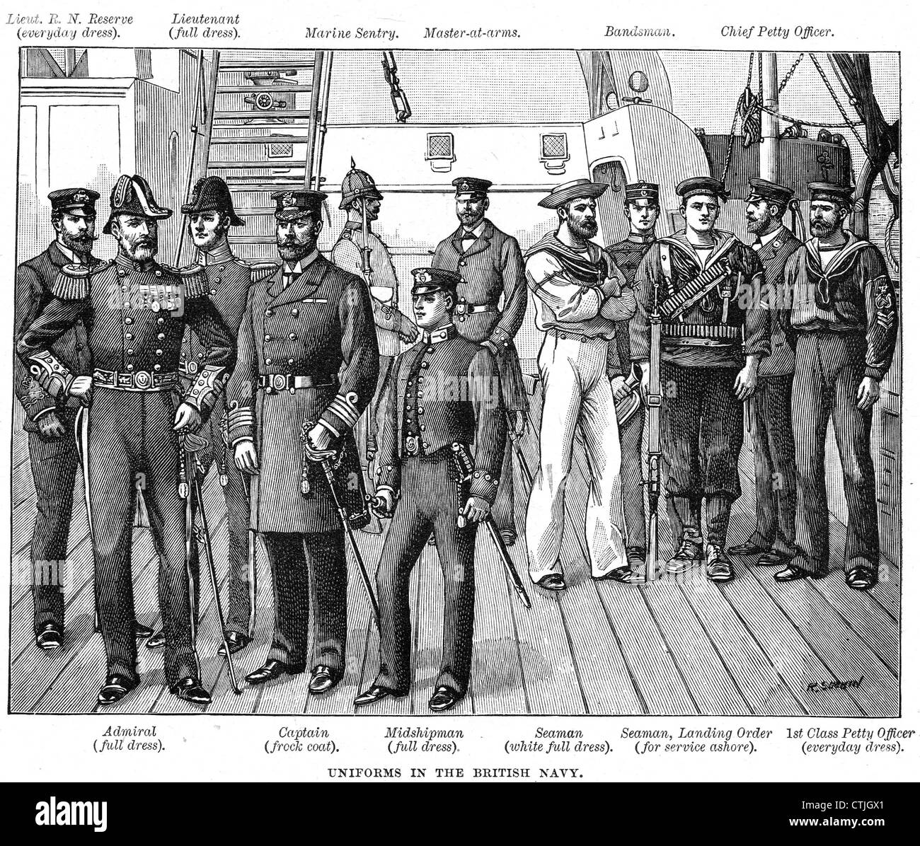 Uniformen der britischen Marine um 1900 Stockfoto