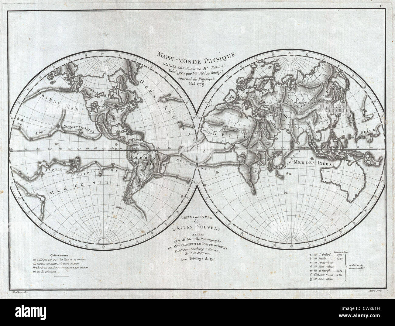 1779 Pallas und Mentelle Karte der physischen Welt Stockfoto