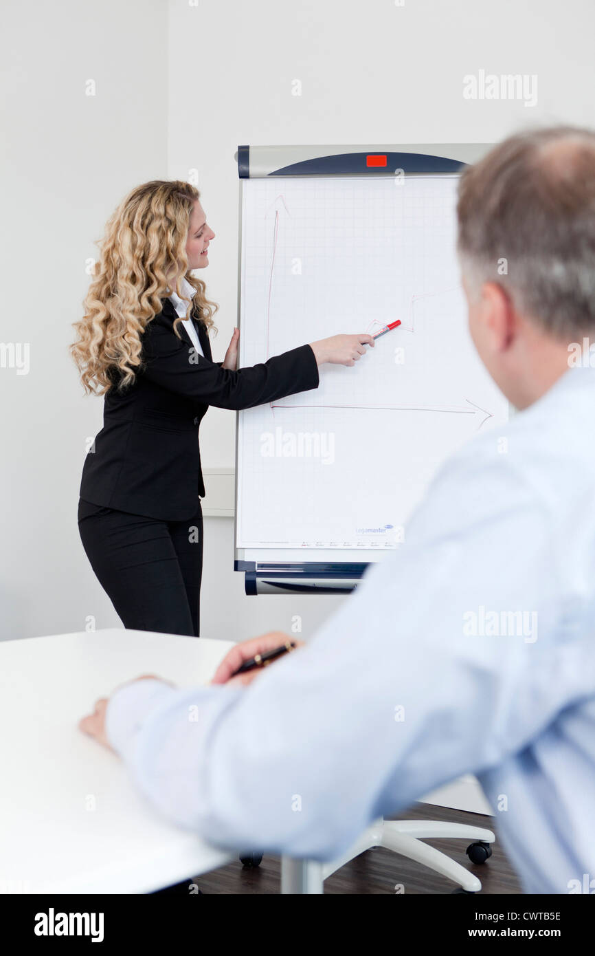 Geschäftsfrau, die mit einer Präsentation auf Flip-chart Stockfoto