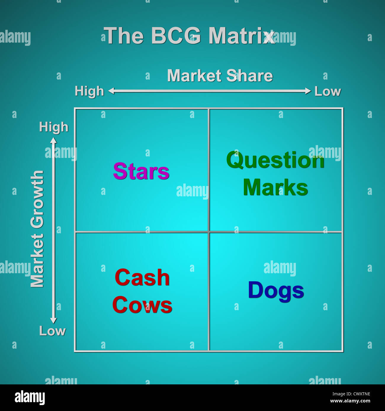 Bcg matrix chart marketing concept -Fotos und -Bildmaterial in hoher ...