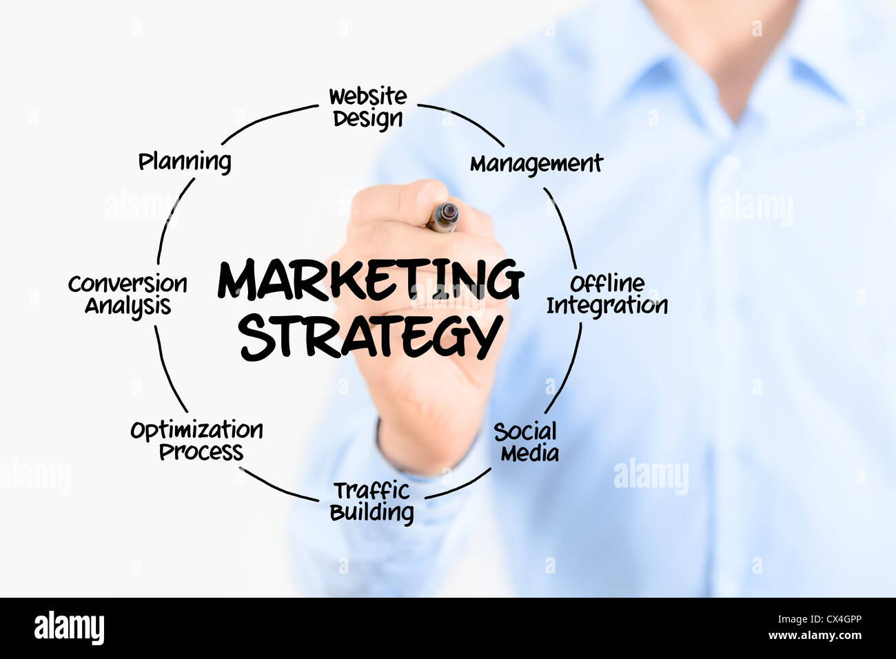 Junger Geschäftsmann Zeichnung marketing Strategiekonzept. Isoliert auf weiss. Stockfoto