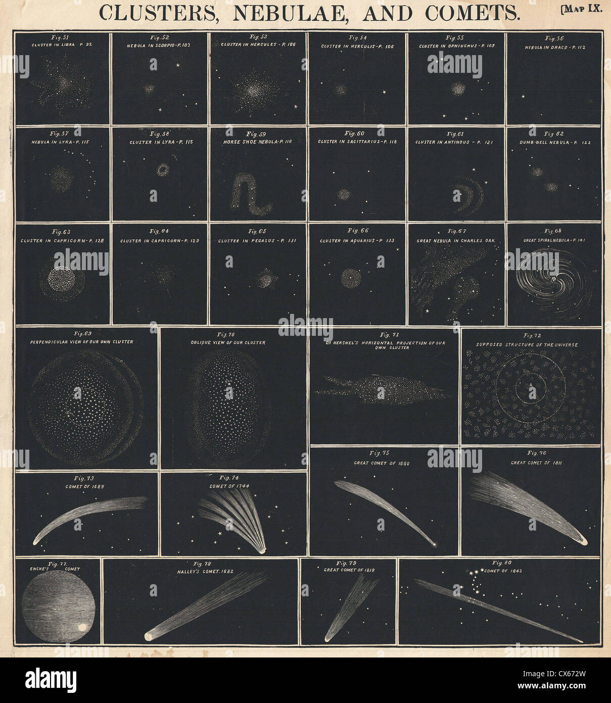 1856 Burritt - Huntington-Diagramm des Kometen, Sternhaufen, Galaxien und Nebel Stockfoto