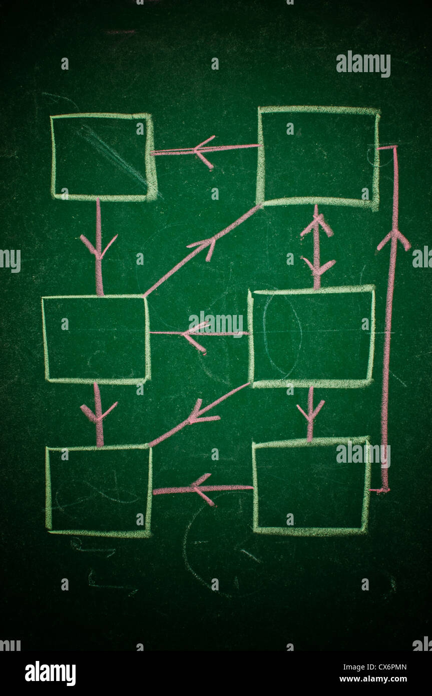 Business-Diagramm auf eine Grunge grüne Tafel Textur Stockfoto
