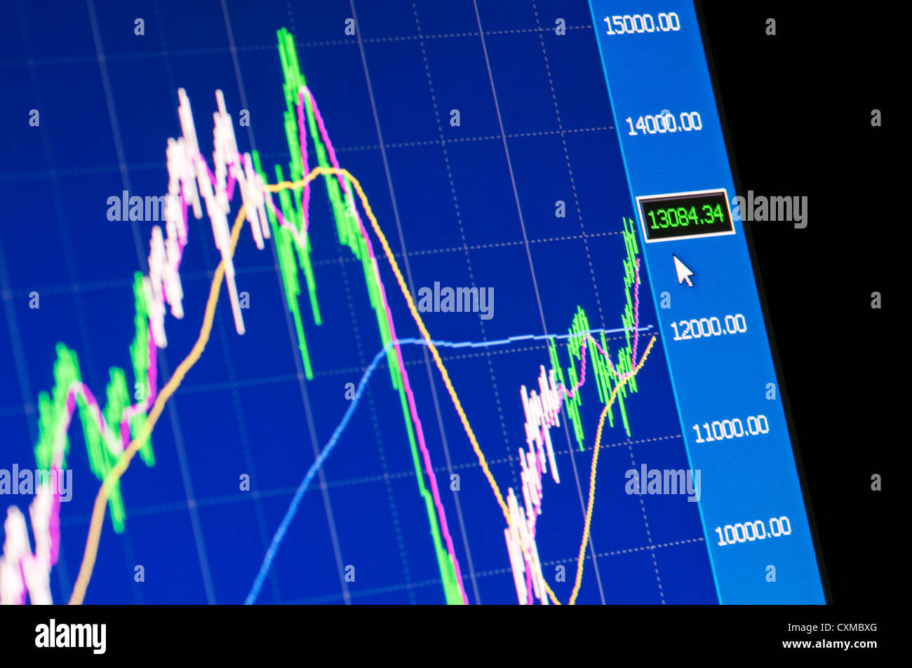 Nahaufnahme einer Börse-Grafik auf einem hochauflösenden LCD-Bildschirm. Stockfoto