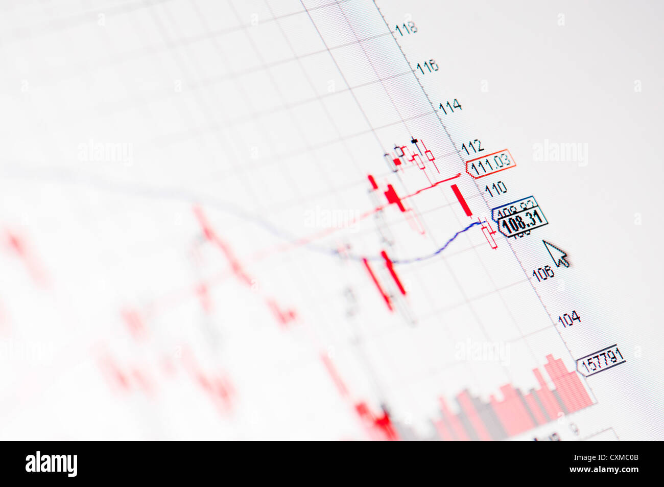 Nahaufnahme einer Börse-Grafik auf einem hochauflösenden LCD-Bildschirm. Stockfoto