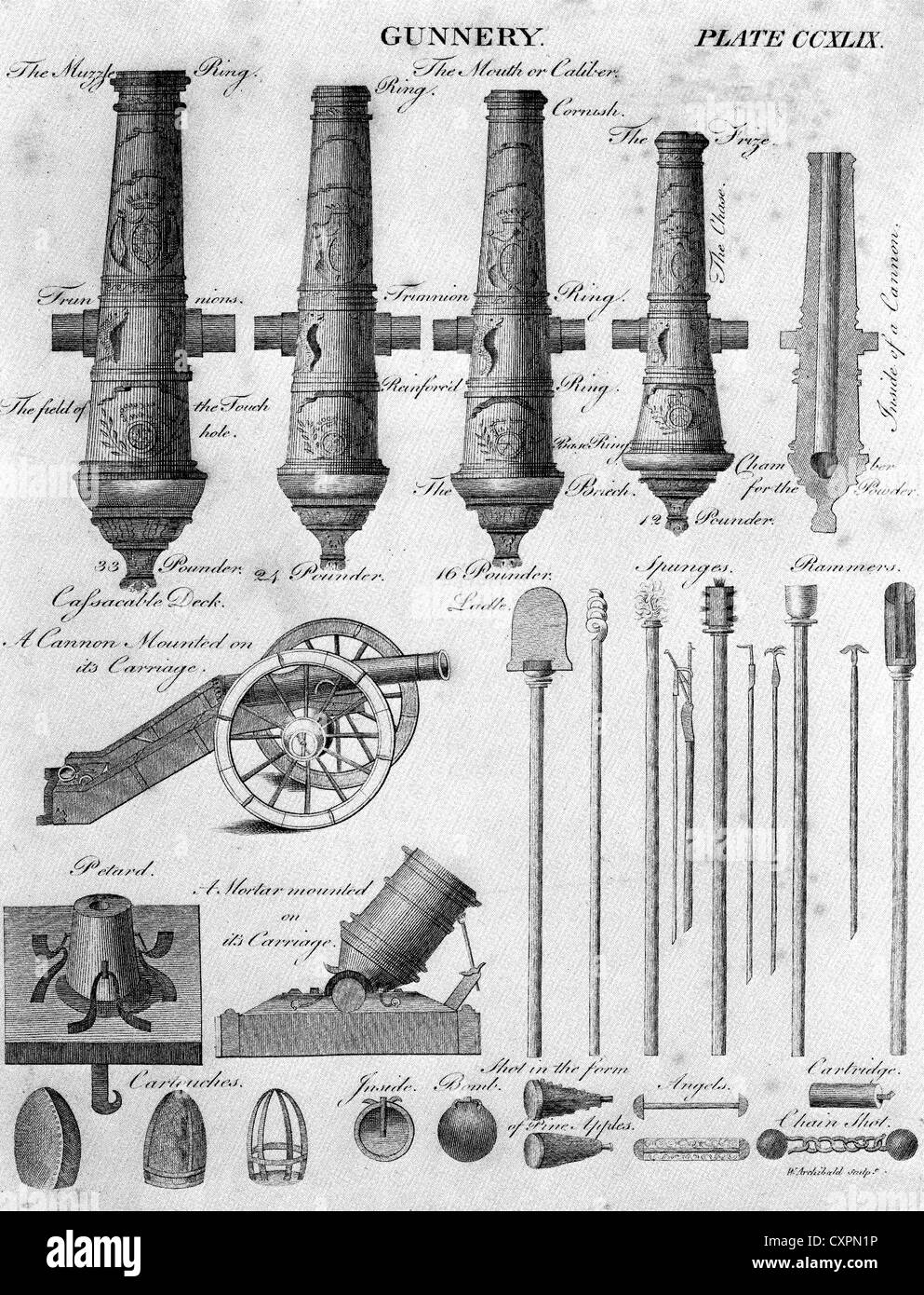 GUNNERY aus einem aus dem 18. Jahrhundert britische militärische Handbuch zeigt verschiedene Größen von Kanonen und Mörser Stockfoto