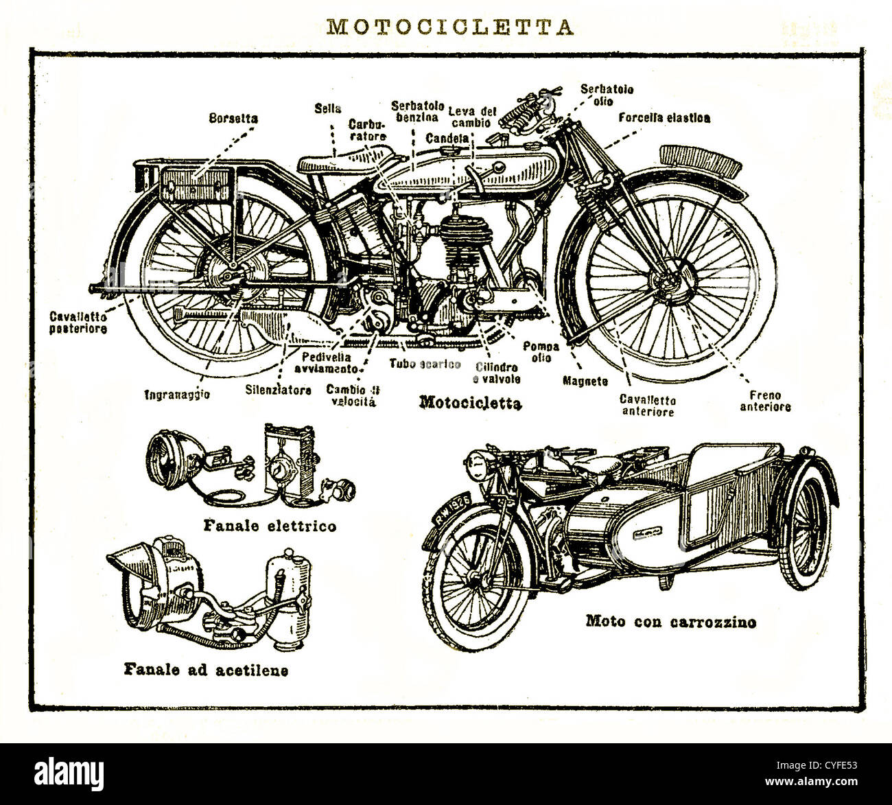 Vintage schwarze und weiße Tabelle: Motorrad, Beiwagen und mechanische Teile Stockfoto