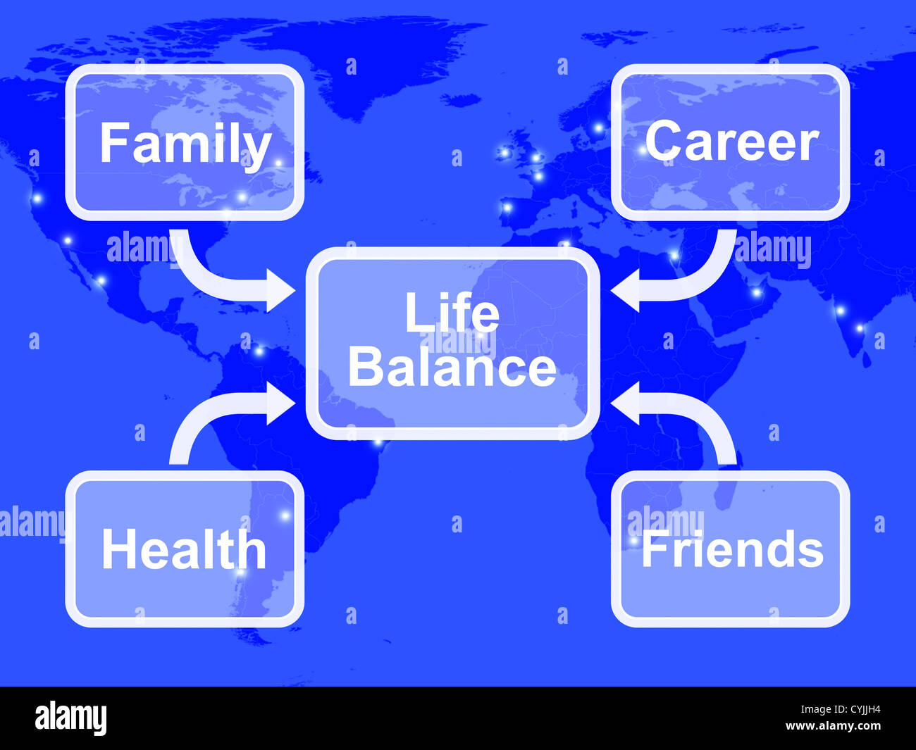 Life Balance Diagramm Familie Karriere Gesundheit und Freunde Stockfoto