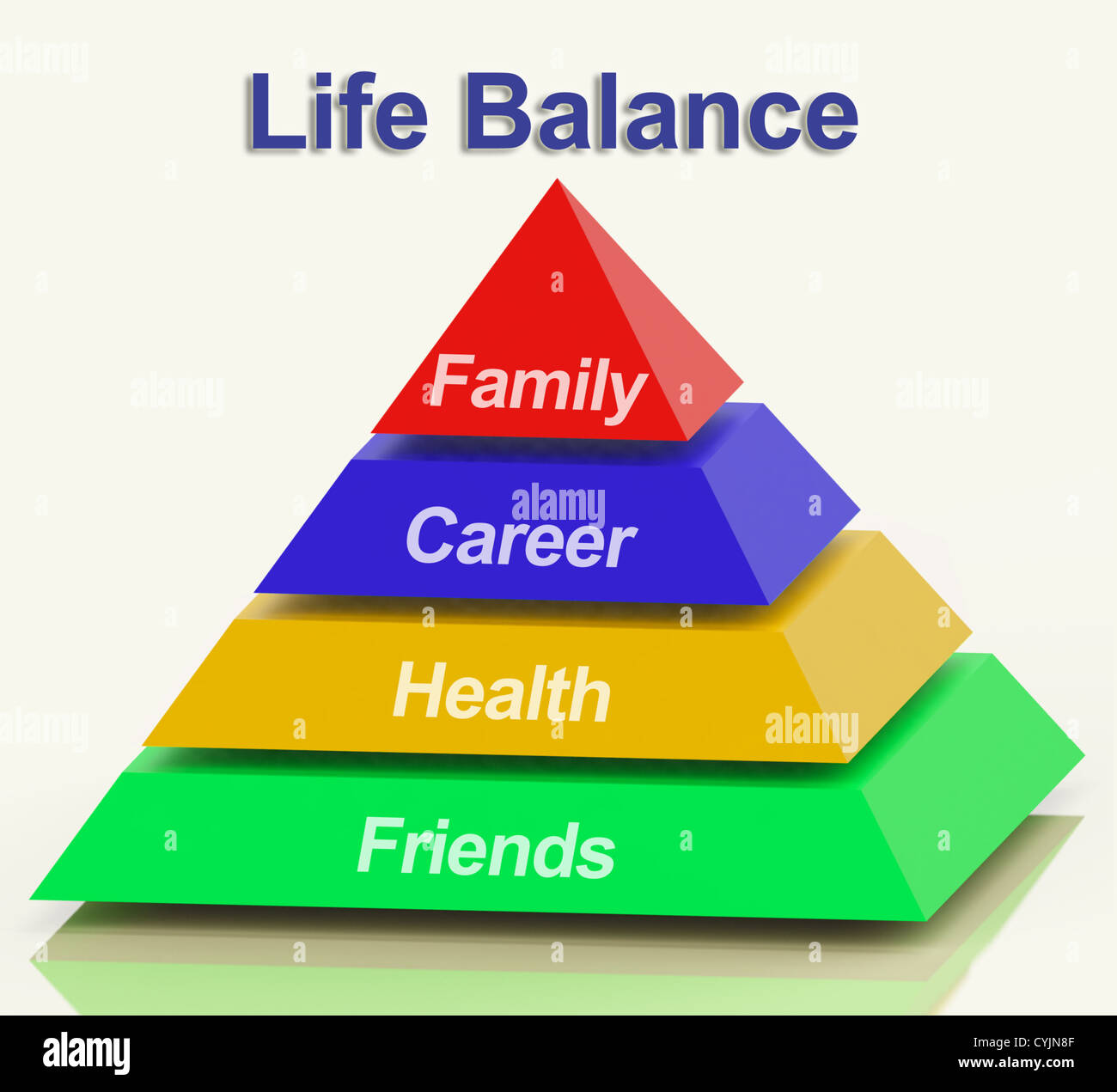 Life Balance Pyramide zeigt Familie Karriere Gesundheit und Freunde Stockfoto