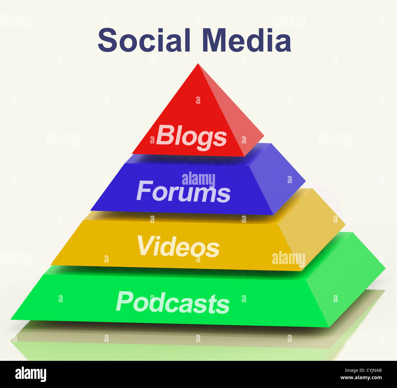 Social-Media-Pyramide zeigt Support für Information und Kommunikation Stockfoto