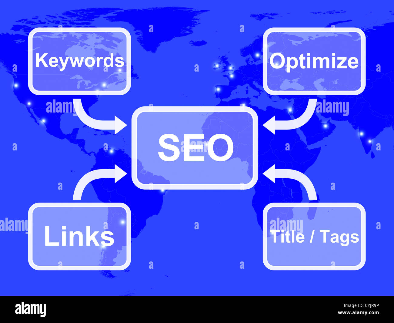 SEO-Diagramm zeigt die Verwendung von Schlüsselwörtern verbindet, Titel und Tags zu optimieren Stockfoto