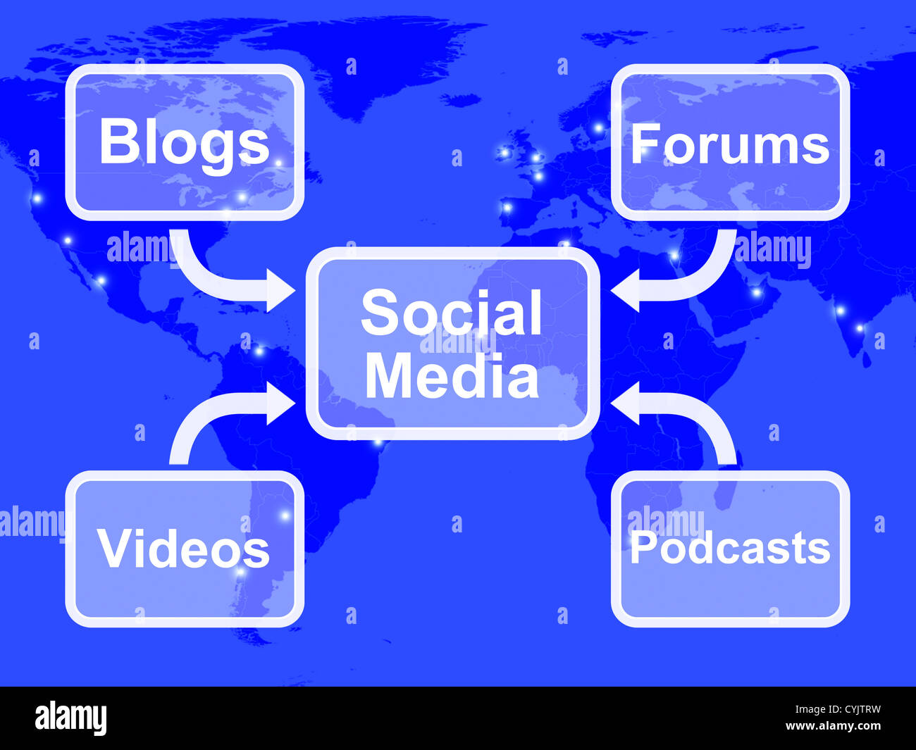Social-Media-Diagramm zeigt Support für Information und Kommunikation Stockfoto