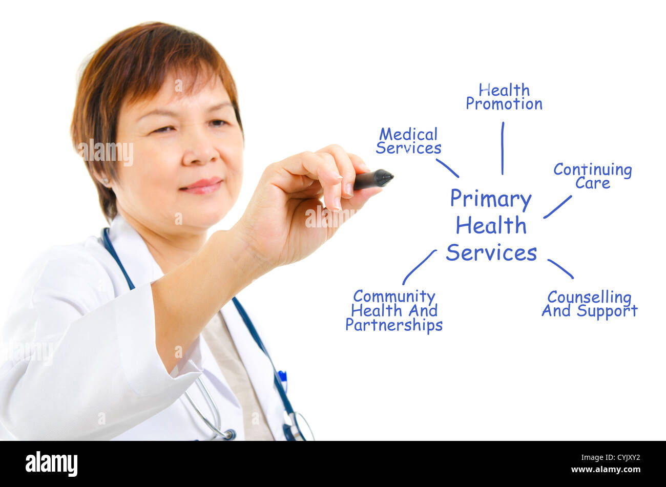 Asiatische Reife Arzt Gesundheitswesen Diagramme zeichnen Stockfoto