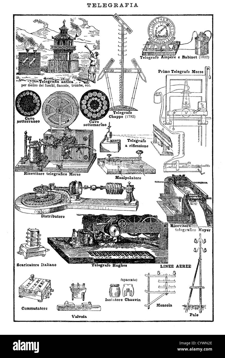 Vintage schwarze und weiße Tabelle: Telegraphie und Kommunikation Stockfoto