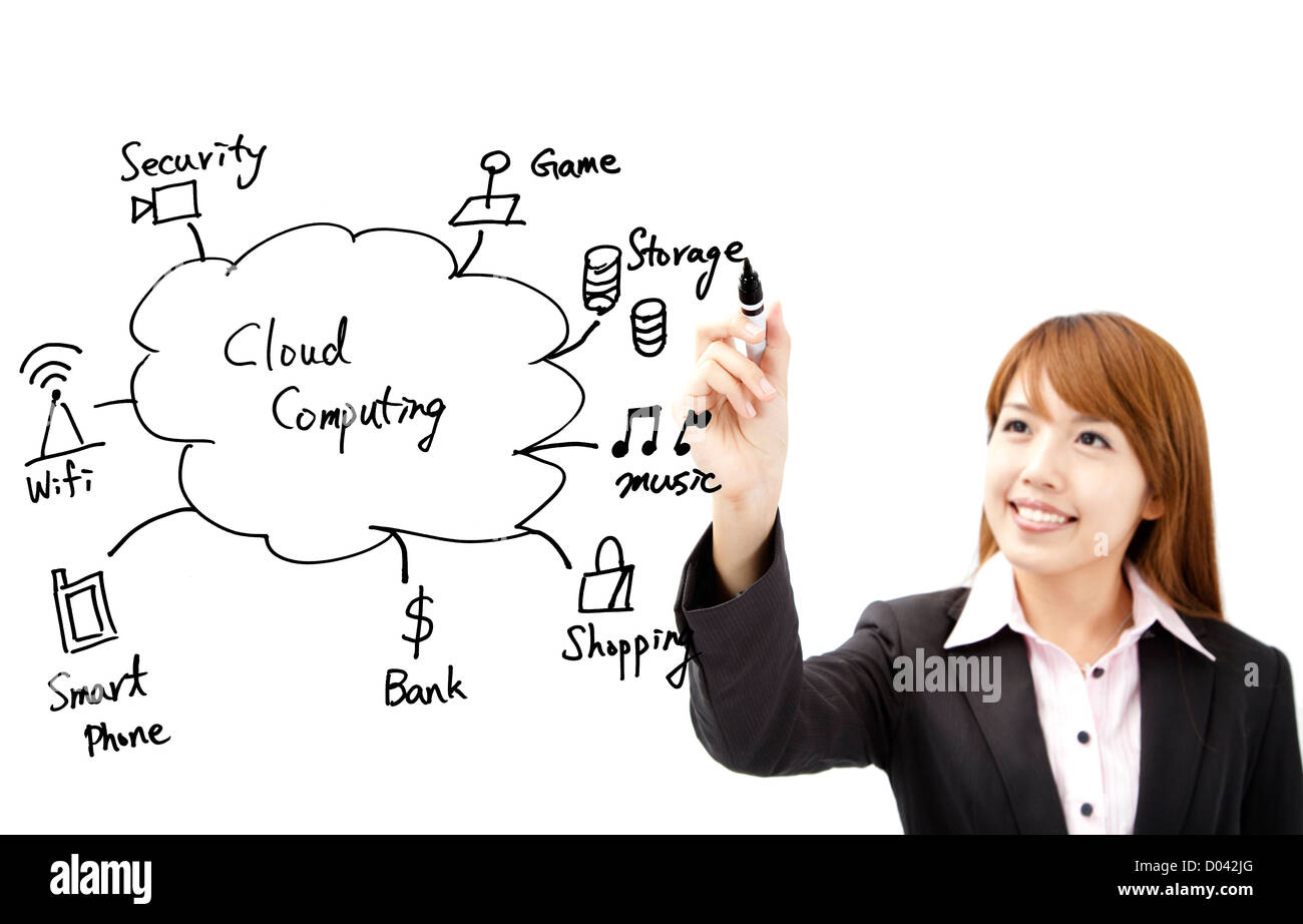 Geschäftsfrau zeichnen Sie Cloud-computing-Anwendung Stockfoto
