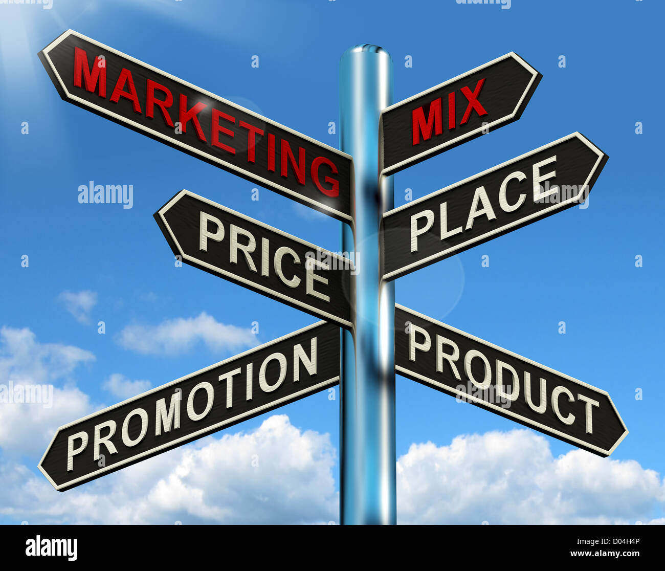 Marketing-Mix-Wegweiser mit Platz Preis Produkt Plus Aktionen Stockfoto