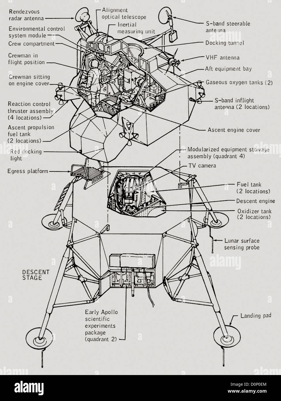 Lunar-Modul-Konfiguration für die erste Mondlandung Stockfoto