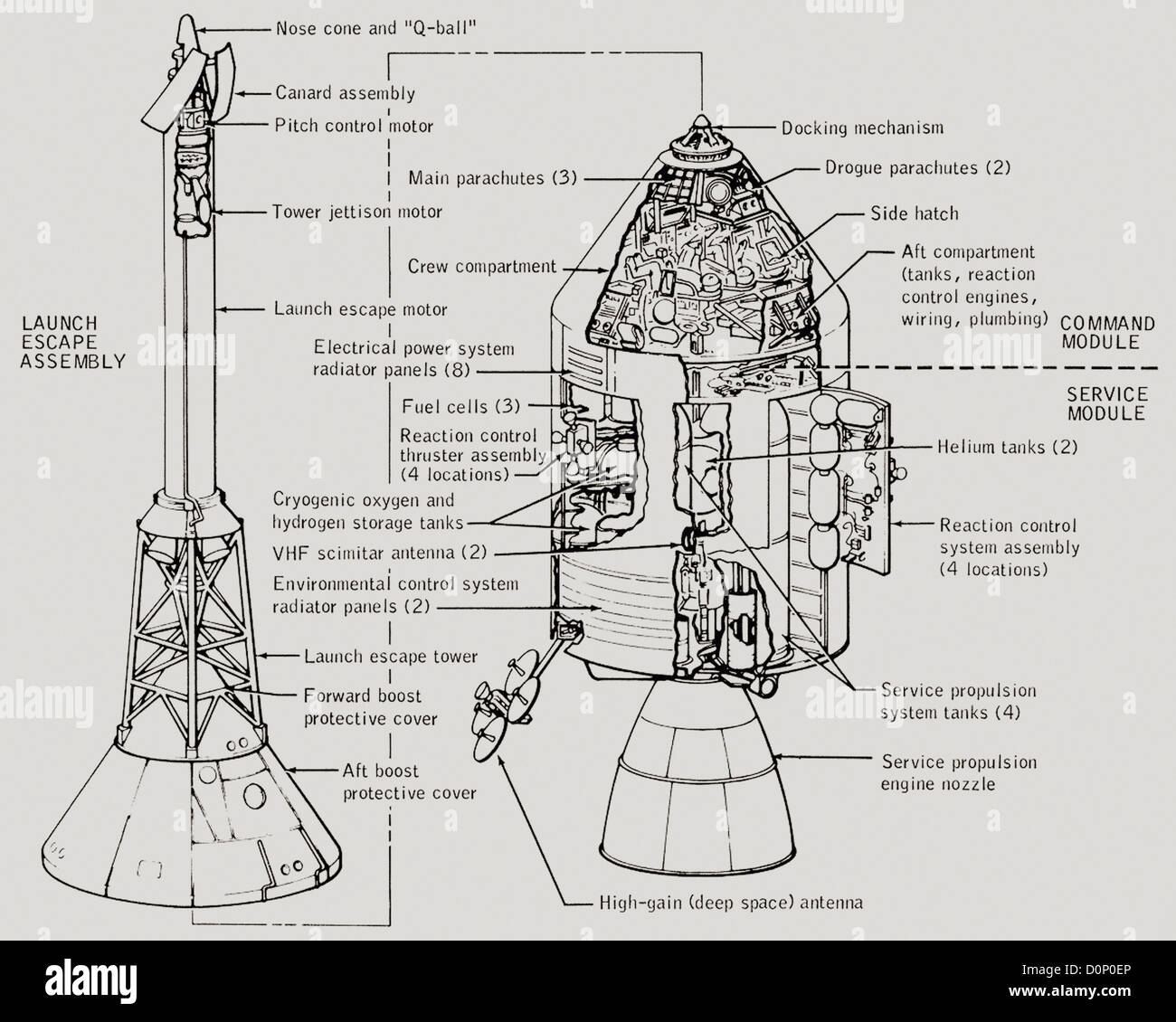 Apollo-Command and Servicemodule und Launch Escape System Stockfoto