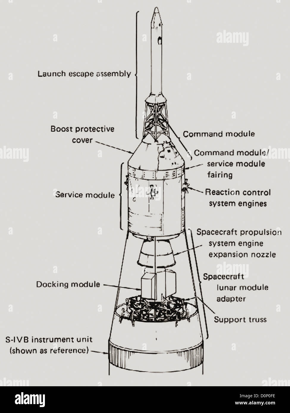 Konfiguriert für Apollo-Sojus-Mission Apollo-Kapsel Stockfoto
